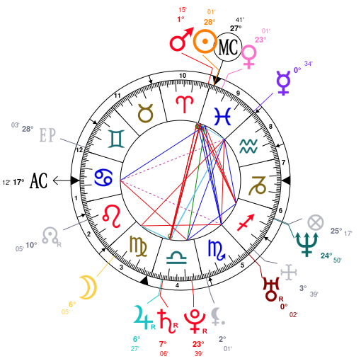 Joseph Gordon Levitt Birth Chart