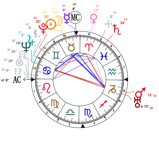 Bill Maher Natal Chart