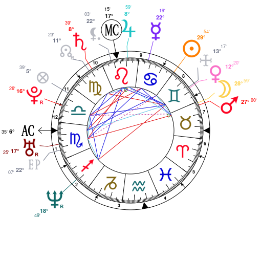 Chris Brown Natal Chart