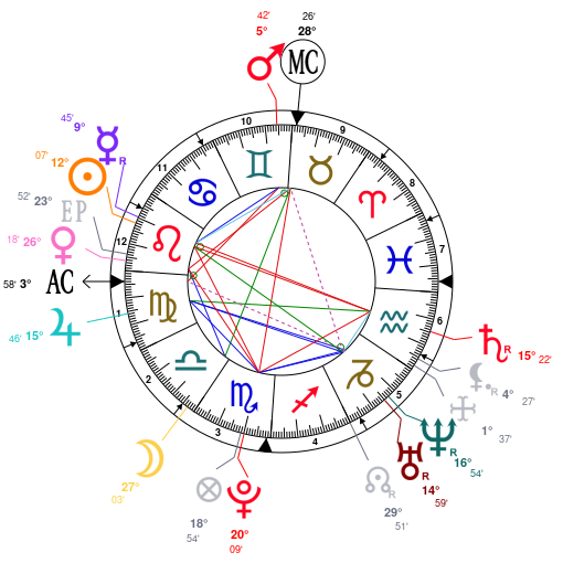 astrology and natal chart of jose luis rodriguez zapatero