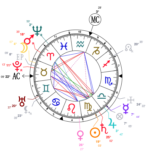 Tyler Henry Birth Chart