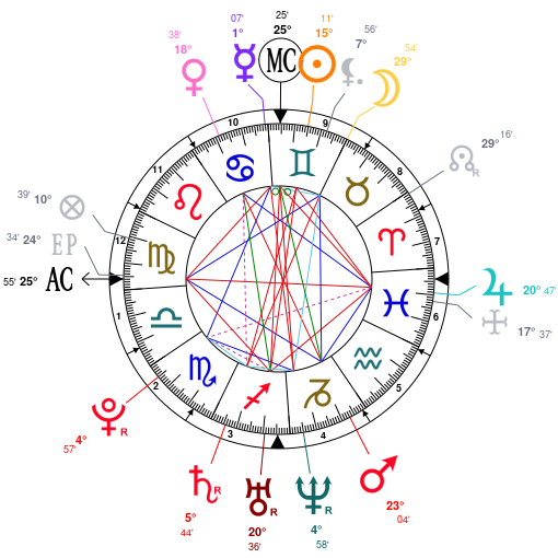 todays horoscope kim hyun joong
