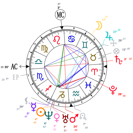 Timothee Chalamet Birth Chart