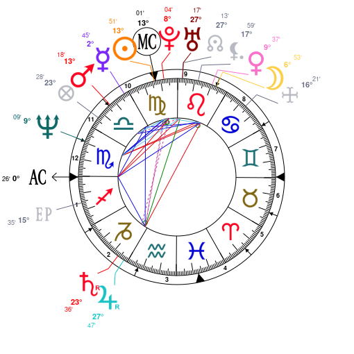 Travis Scott Birth Chart