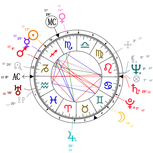 Stanley Kubrick Natal Chart