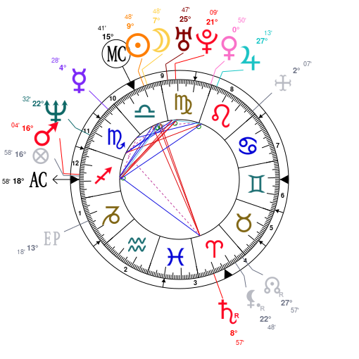 Asap Rocky Birth Chart