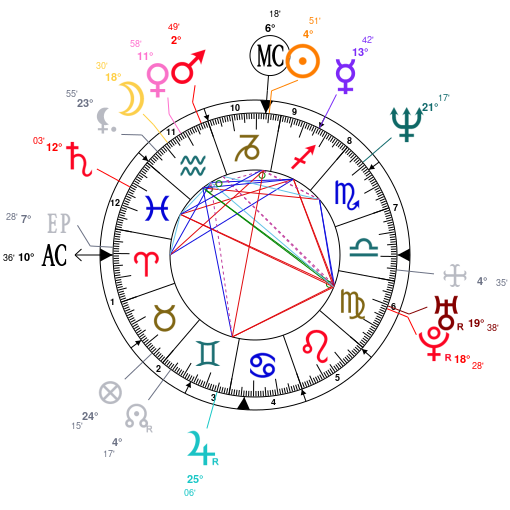 Kit Harington Natal Chart