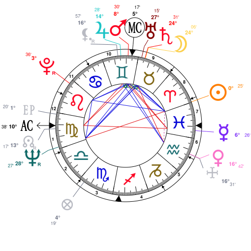 Rani Mukherjee Birth Chart