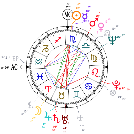 Mars In Birth Chart