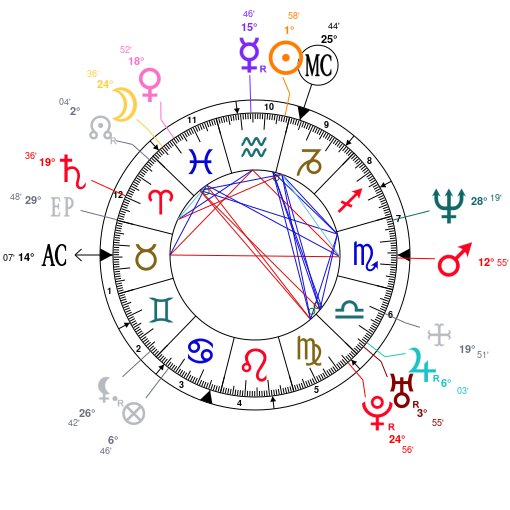 Michael Hutchence Birth Chart