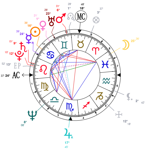 James Brown Birth Chart