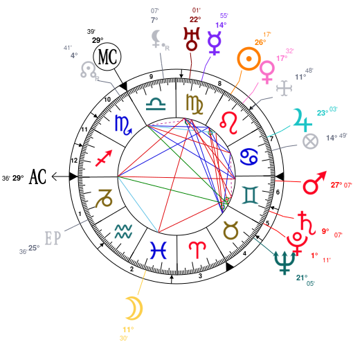 Thom Yorke Birth Chart