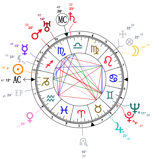 Kit Harington Natal Chart