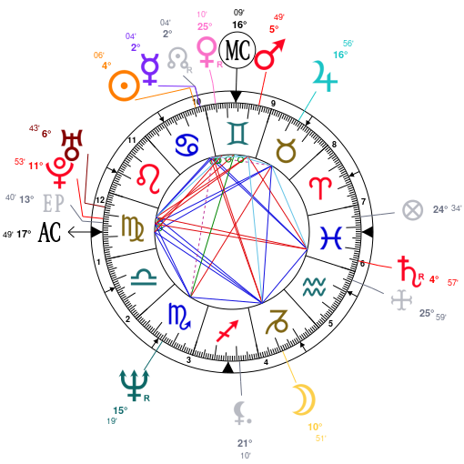 Lady Gaga Astrology Chart