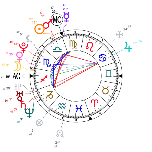 Mary J Blige Birth Chart