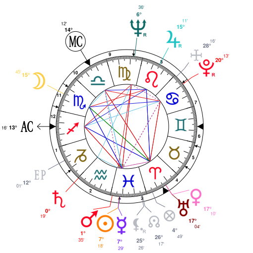 Astrotheme Natal Chart