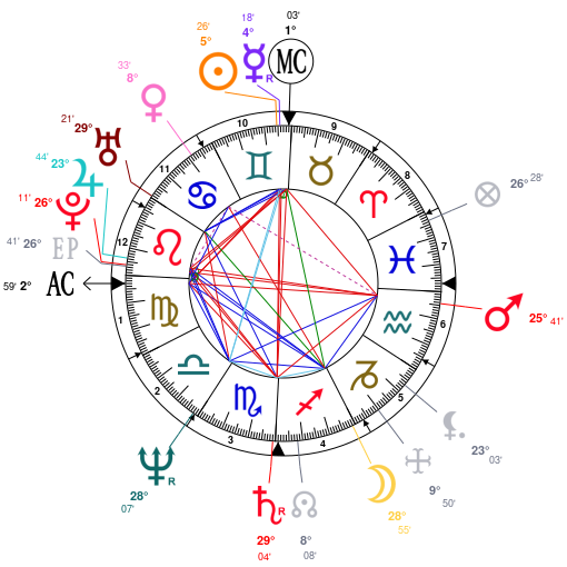 Scott Disick Natal Chart