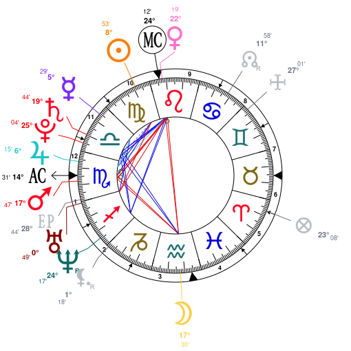 Astrology And Natal Chart Of Zoe Lister Jones Born On 19820901