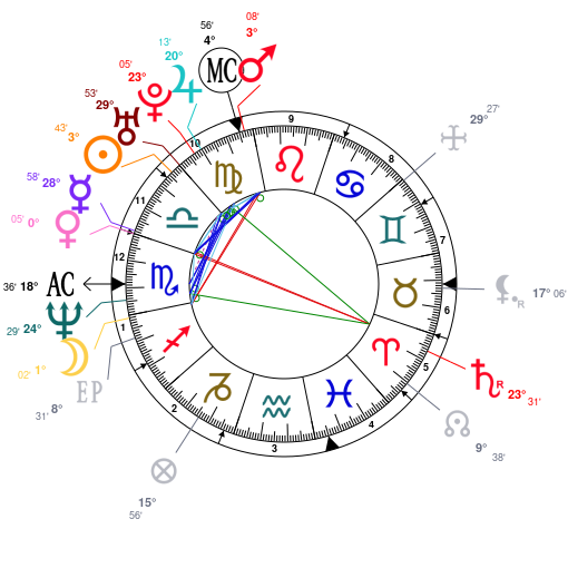 Jim Carrey Birth Chart