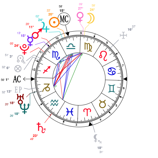 Trump Birth Chart