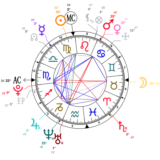 Astrology And Natal Chart Of Joy Singer Born On 1996 09 03
