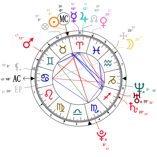 2022 New Amber Heard Astrotheme johnny depp glasses moscot