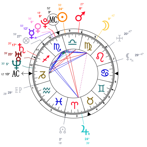Zac Efron Birth Chart