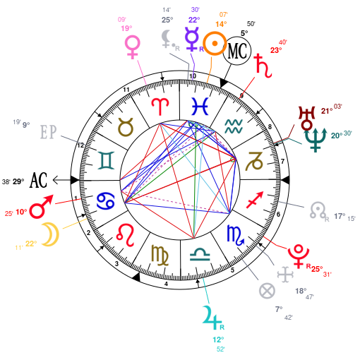 Whitney Houston Birth Chart