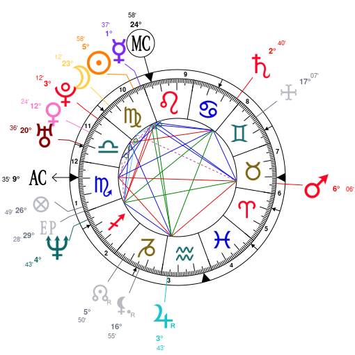 Tom Hanks Natal Chart