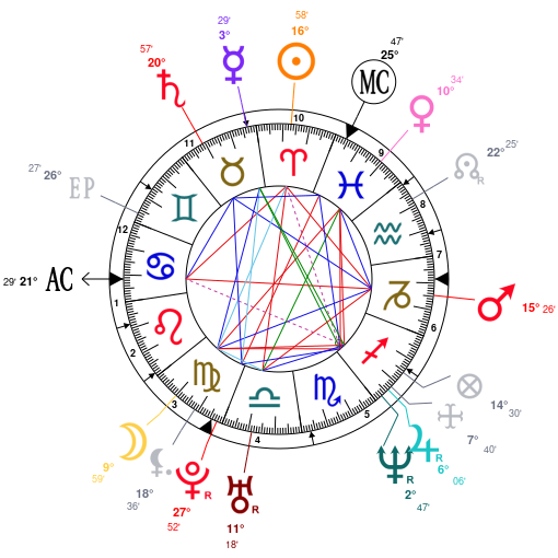 Astrology And Natal Chart Of Guillaume Depardieu Born On 1971 04 07