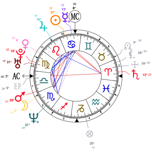 Birth chart of Diane Kruger - Astrology horoscope