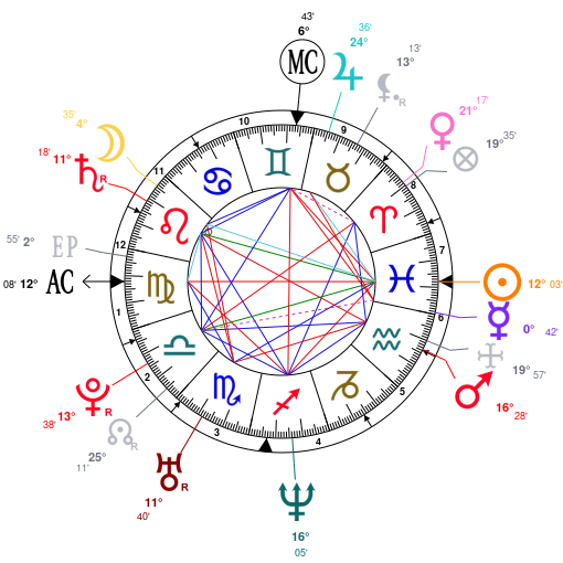 Chris Rock Birth Chart