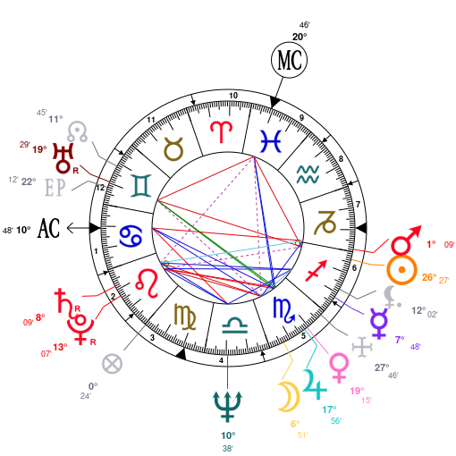 Dmx Birth Chart