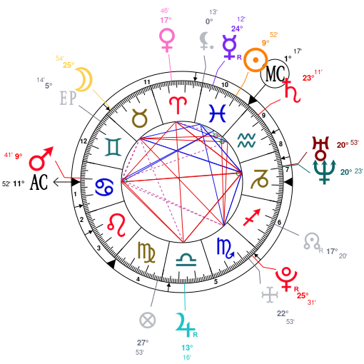 David Gilmour Birth Chart