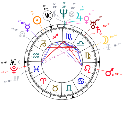 Finn Wolfhard Birth Chart