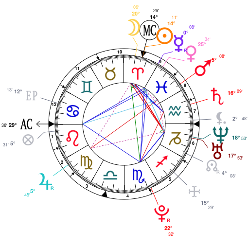 Remy Ma Birth Chart