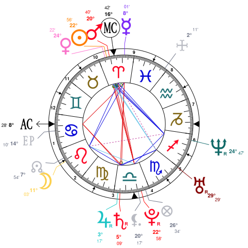 Tulsi Gabbard Birth Chart