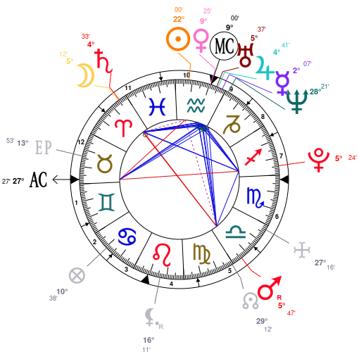 Birth chart of Chloë Grace Moretz - Astrology horoscope