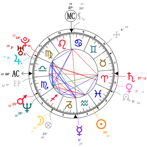 Ewan Mcgregor Natal Chart