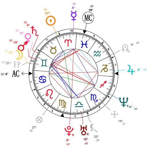 Skraldespand lave et eksperiment Vejrudsigt Astrology and natal chart of Jennifer Garner, born on 1972/04/17