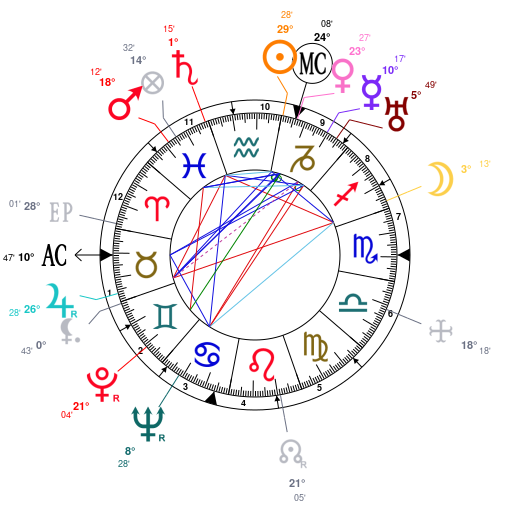 Evan Peters Birth Chart