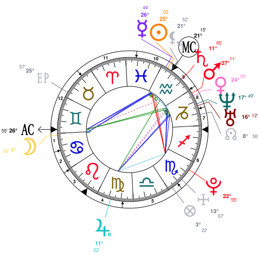 Freddie Mercury Natal Chart