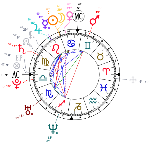 Zendaya Birth Chart