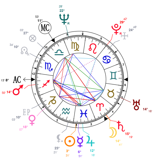 Astrology And Natal Chart Of Viktoras Kulvinskas Born On 1939 02 23