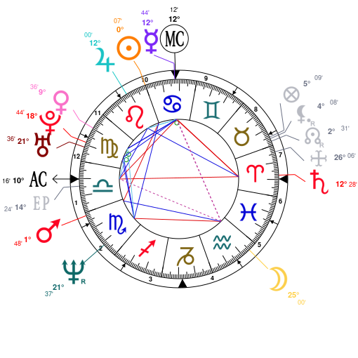 Philip Seymour Hoffman Birth Chart