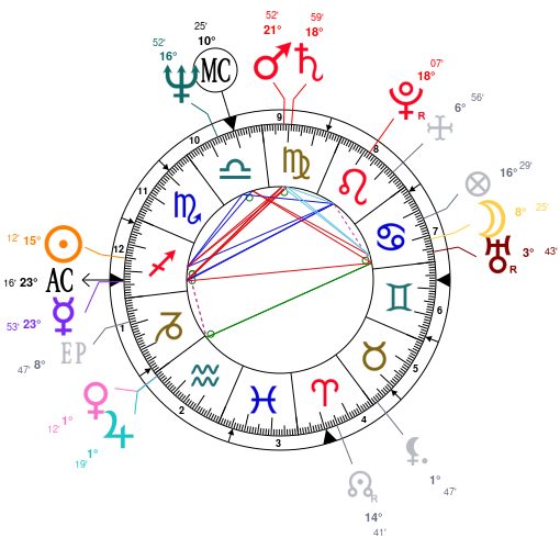 Tom Hanks Natal Chart