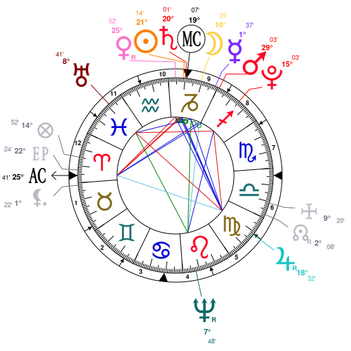 Mary J Blige Birth Chart