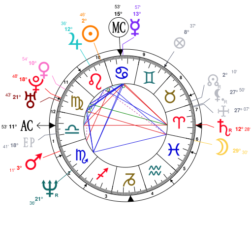 Jason Statham Natal Chart