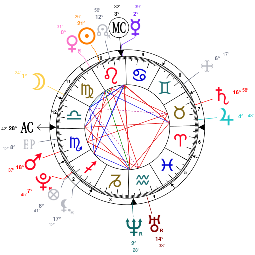 Astrology and natal chart of Bryce Hall (internet personality), born on  1999/08/14