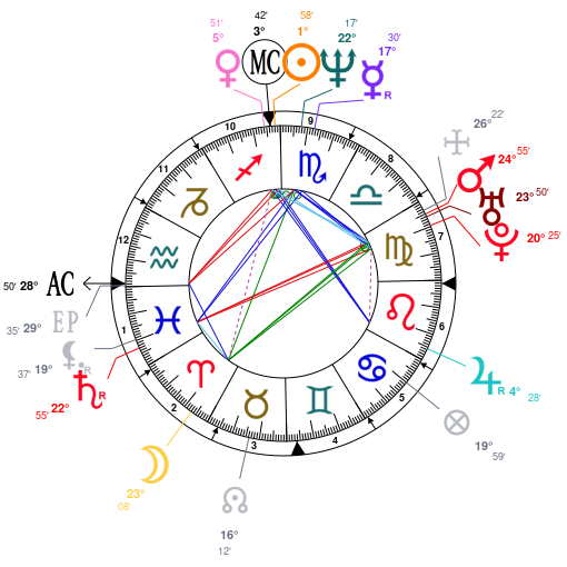 Birth chart of Juan Pablo Gamboa - Astrology horoscope